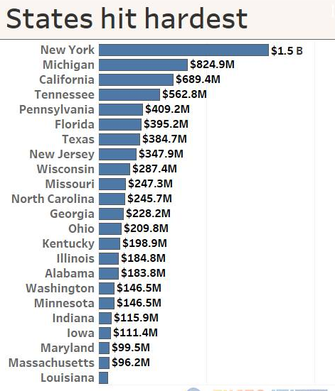 美國(guó)加征鋼鋁關(guān)稅惹眾怒，北美自貿(mào)談判或遙遙無(wú)期
