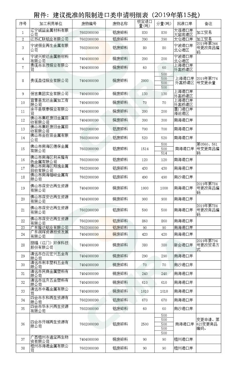 【中金網】2019再生金屬行業(yè)相關政策回顧.png